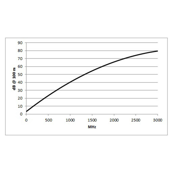 Sommer Cable Video Classic Control - kabel mikrofonowy, szpula 100m