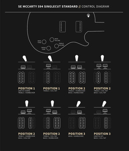 PRS SE McCarty 594 Singlecut Standard Tobacco Sunburst - gitara elektryczna