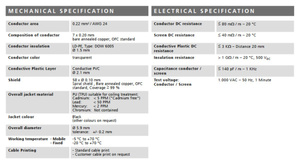 Stagg NGC3PLR - kątowy kabel instrumentalny 3m