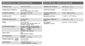 Stagg NGC6PLR - kątowy kabel instrumentalny 6m