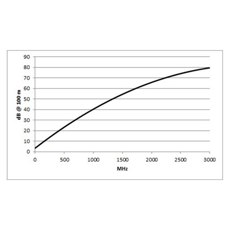 Sommer Cable Video Classic Control - kabel mikrofonowy, szpula 100m