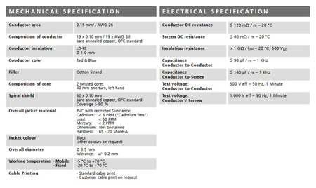 Stagg XMC3XX - kabel mikrofonowy 3m