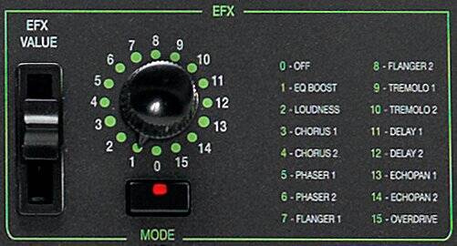 Ketron GP1 - pianino cyfrowe + podstawa z głośnikami