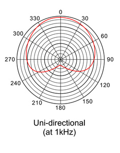 Prodipe ST-USB - mikrofon studyjny