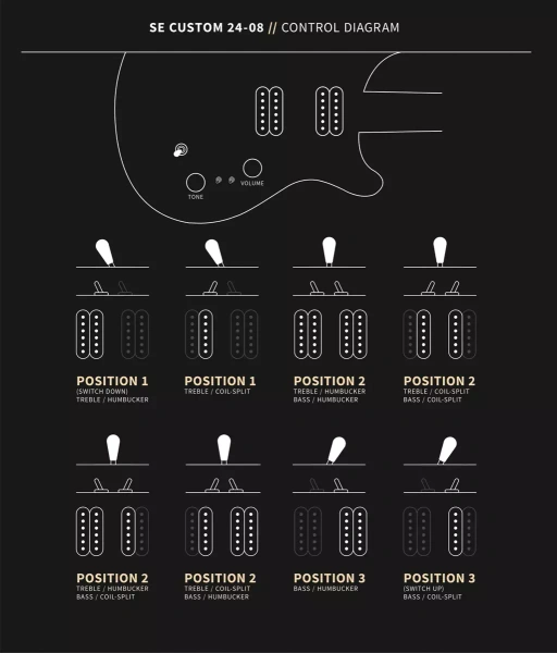 PRS SE Custom 24-08 Faded Blue - gitara elektryczna