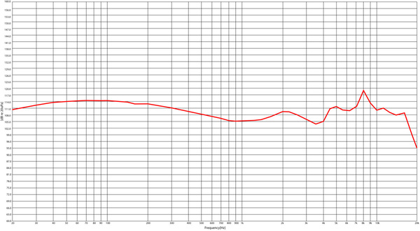 Stagg SPM-435 BK - douszne monitory słuchawkowe 