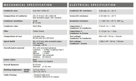 Stagg NMC15R - kabel mikrofonowy 15m