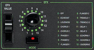 Ketron GP1 - pianino cyfrowe + podstawa z głośnikami