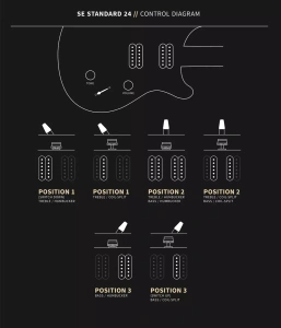 PRS SE Standard 24 Trans Blue - gitara elektryczna