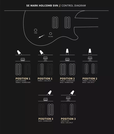 PRS SE Mark Holcomb SVN Holcomb Burst  - gitara elektryczna, 7-strunowa