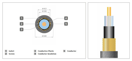 Stagg XGC6SW - kabel instrumentalny 6m