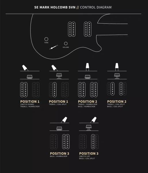 PRS SE Mark Holcomb SVN Holcomb Burst  - gitara elektryczna, 7-strunowa