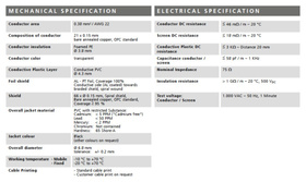 Stagg XGC3SW - kabel instrumentalny 3m