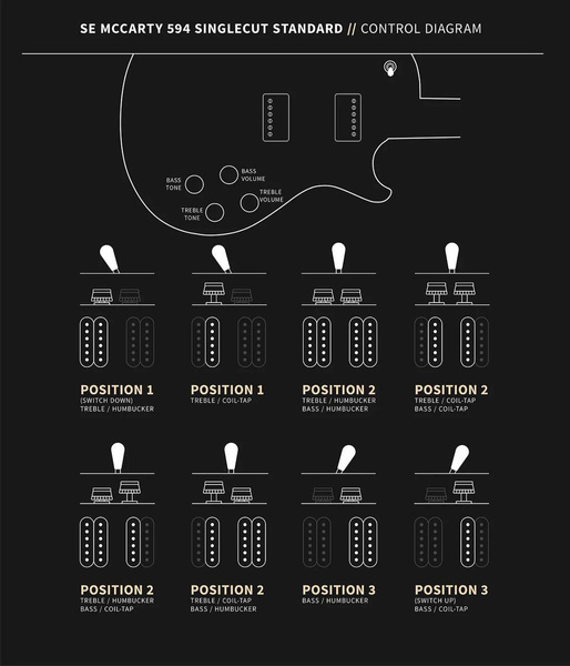 PRS SE McCarty 594 Singlecut Standard Tobacco Sunburst - gitara elektryczna