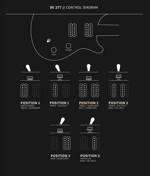 PRS SE 277 Charcoal Burst - barytonowa gitara elektryczna