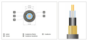 Stagg XGC 3 - kabel instrumentalny 3m