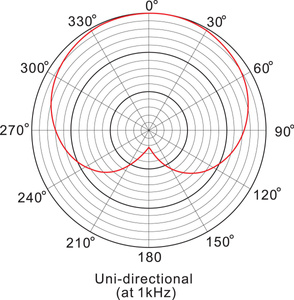 Prodipe A1 Duo - mikrofony instrumentalne