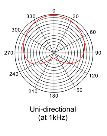 Prodipe ST-USB - mikrofon studyjny