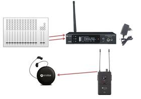 Prodipe IEM 5120 - douszne monitory słuchawkowe