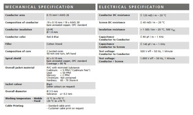 Stagg XMC3XX - kabel mikrofonowy 3m