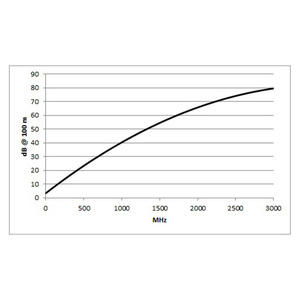 Sommer Cable Video Classic Control - kabel mikrofonowy, szpula 100m