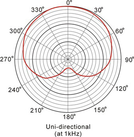 Prodipe ST1 Ludovic - mikrofon studyjny