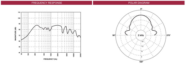 FBT FPS 505T - głośnik ścienny 100V