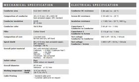 Stagg NMC20R - kabel mikrofonowy 20m
