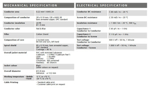 Stagg NMC15R - kabel mikrofonowy 15m