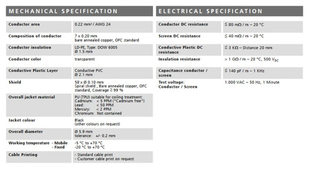 Stagg NGC3PLR - kątowy kabel instrumentalny 3m