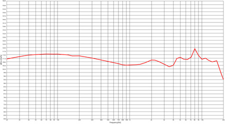 Stagg SPM-435 BK - douszne monitory słuchawkowe 
