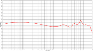 Stagg SPM-435 BK - douszne monitory słuchawkowe 