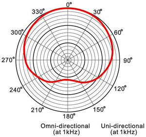 Prodipe MC-1 Ludovic - mikrofon wokalowy